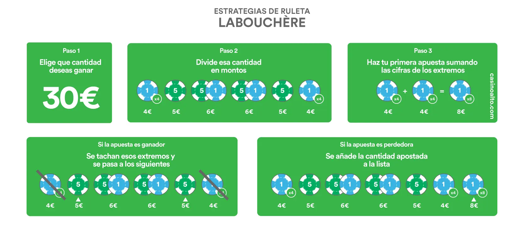 ruleta labouchere