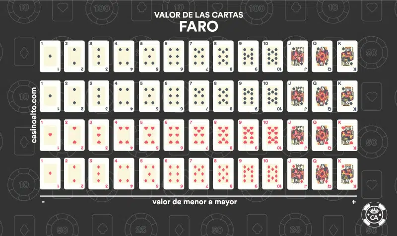 valor cartas faro
