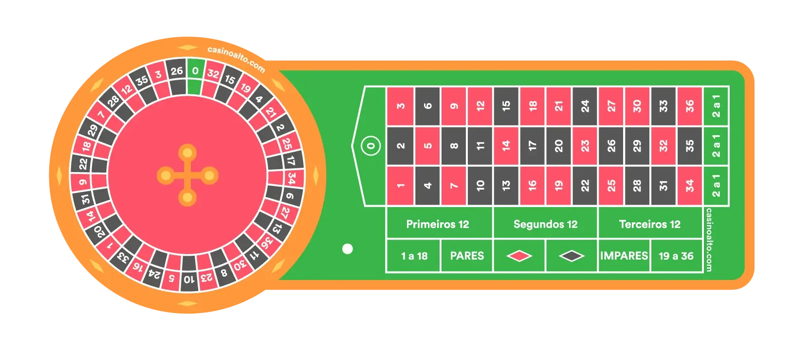 ruleta europea