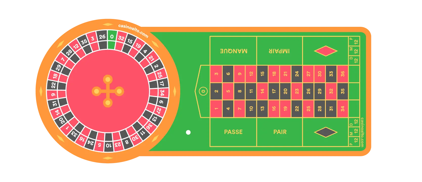 ruleta francesa