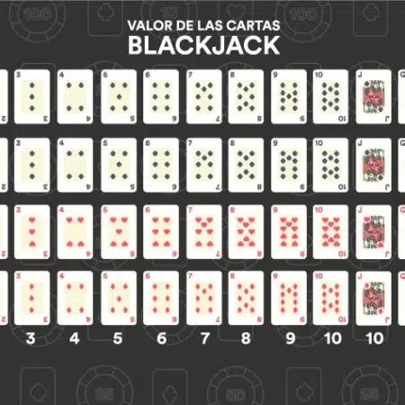 Valor de las cartas en el Blackjack
