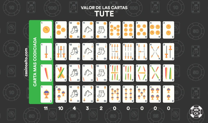 valor cartas tute