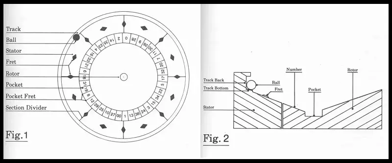 ruleta how it works