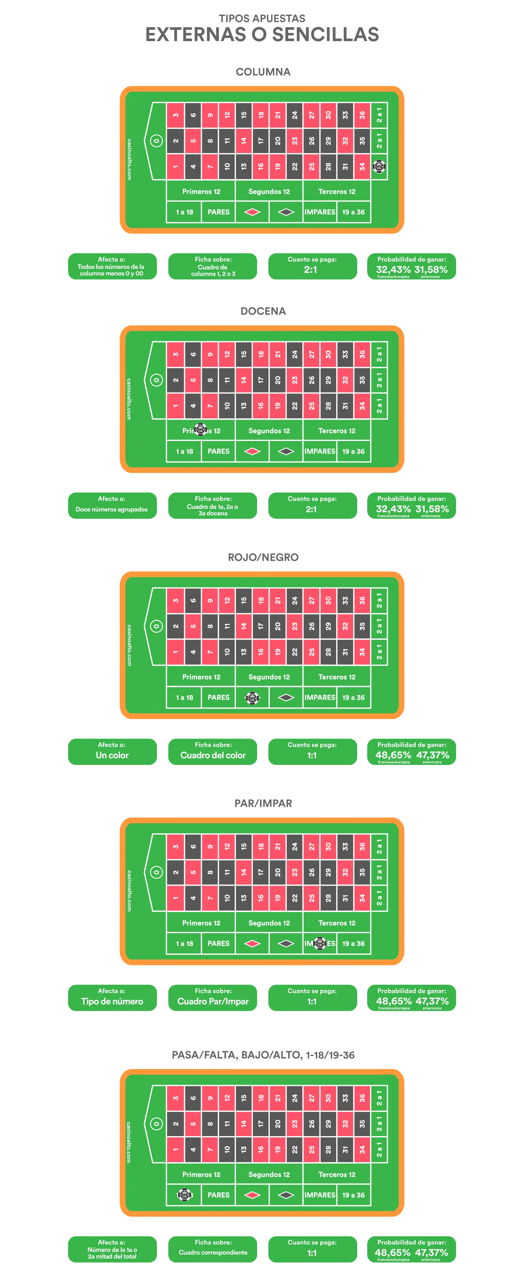 apuestas sencillas ruleta