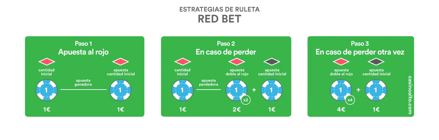 ruleta red bet