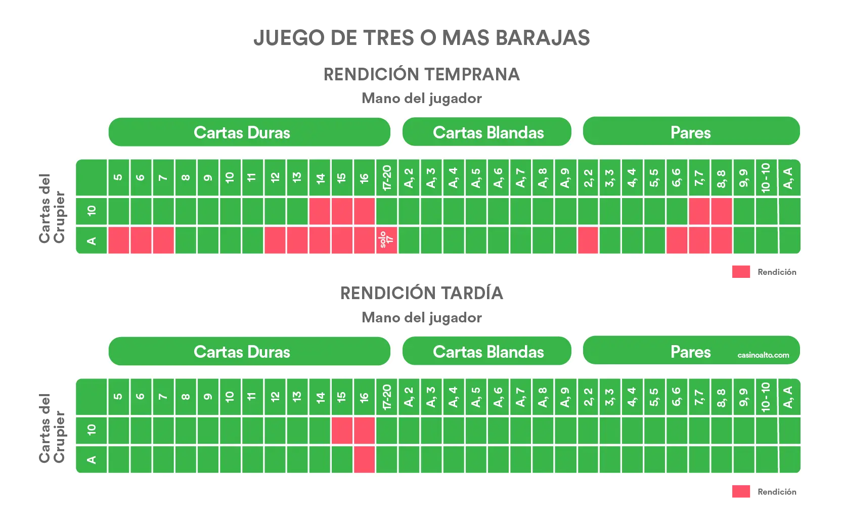 Blackjack tres barajas